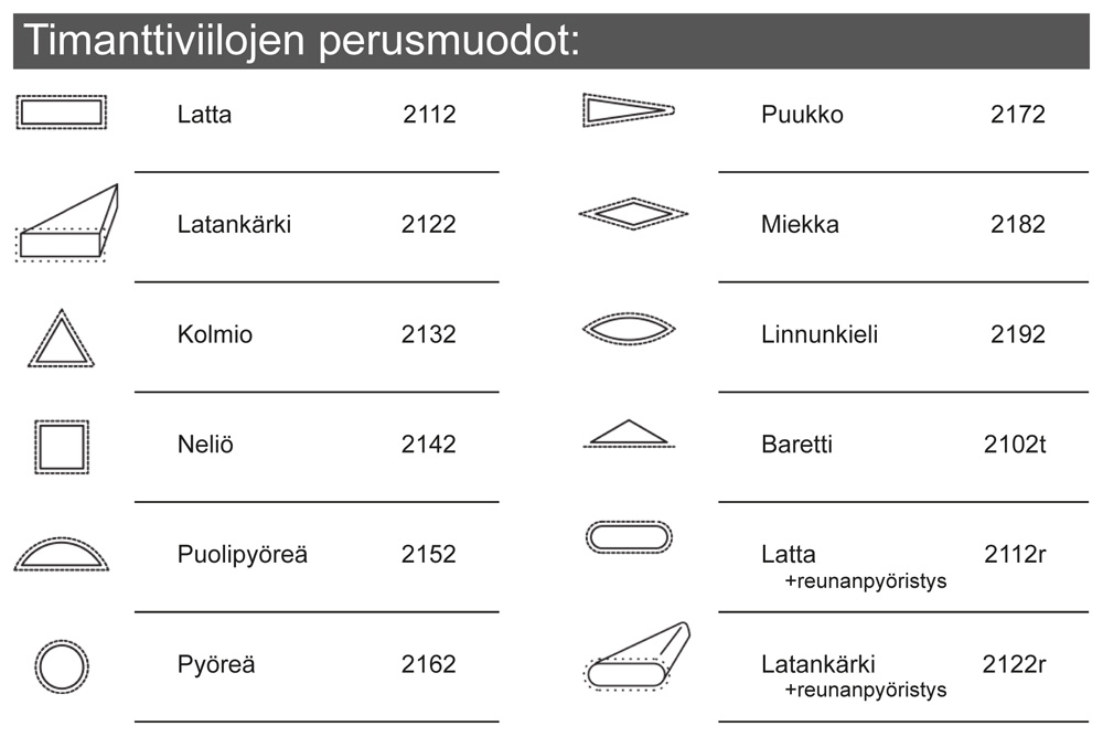 Timanttineulaviilat